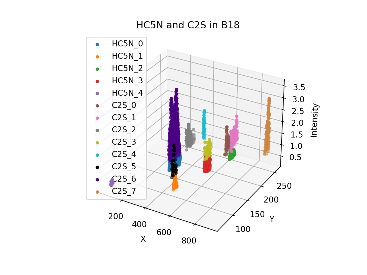 HC5N C2S plot
