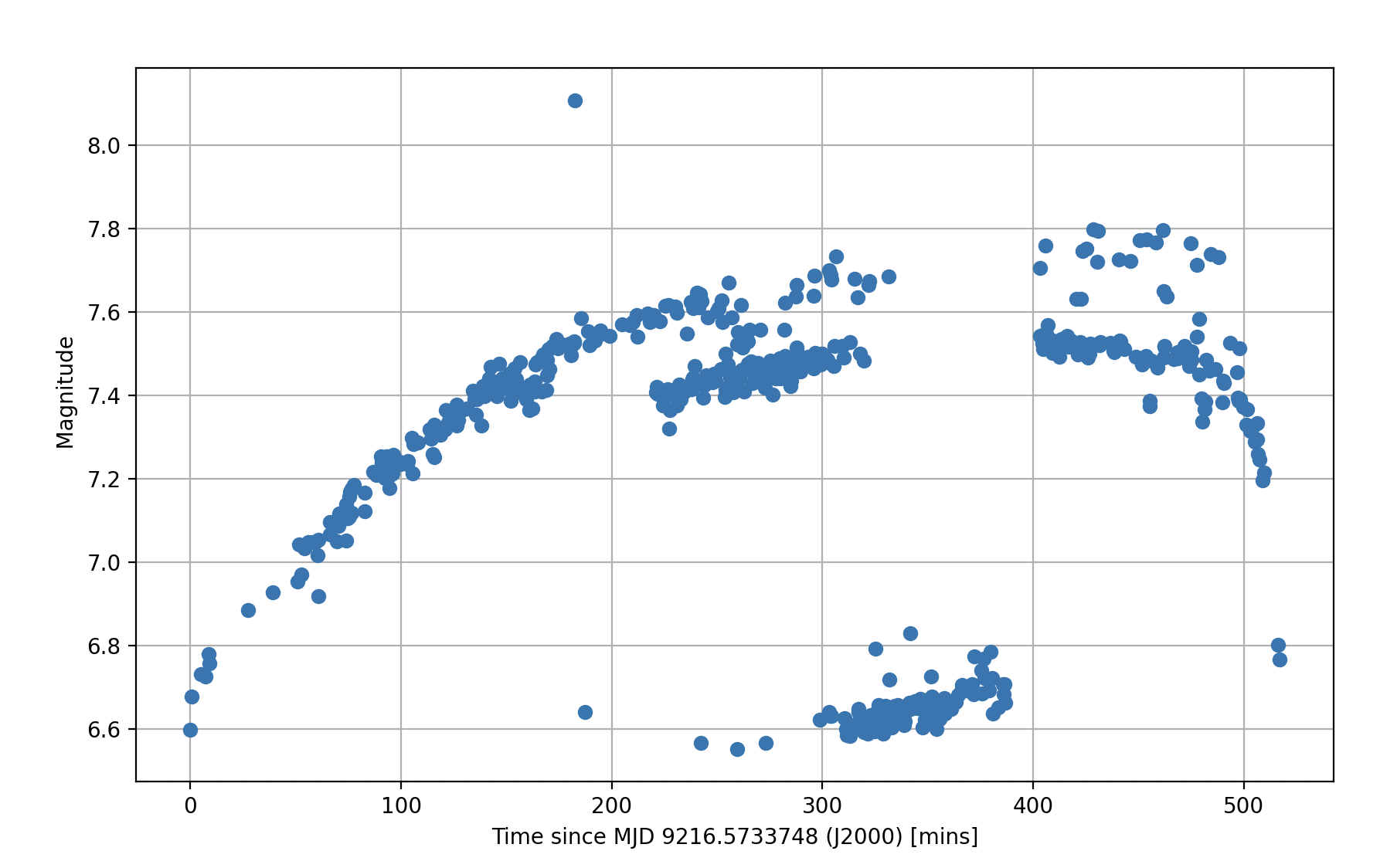Seestar lightcurve